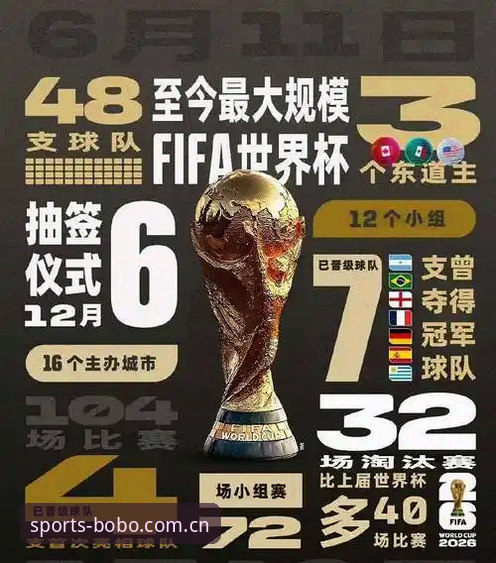 百博官方App安全吗 2026世界杯观赛体验恶化:签证困局与战争阴影下的“冷场”深度评测