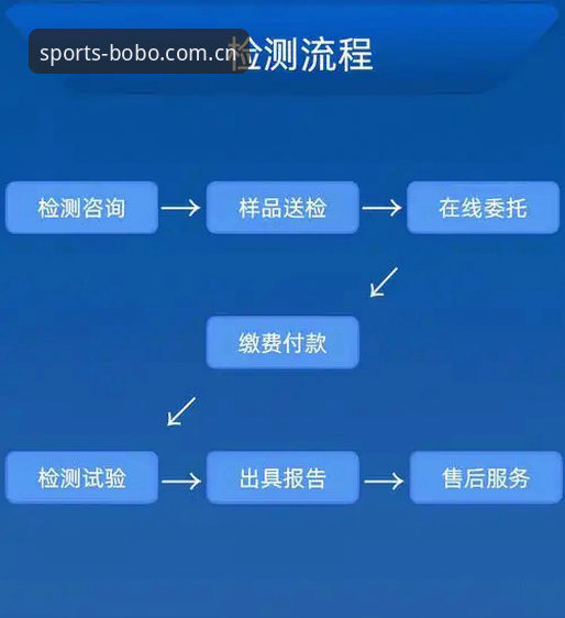百博体育官网注册下载全流程深度评测：从零开始的完整操作指南